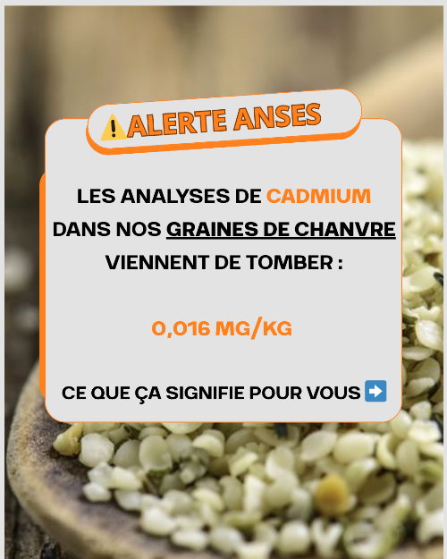 Alerte au Cadmium : La transparence au cœur de nos analyses