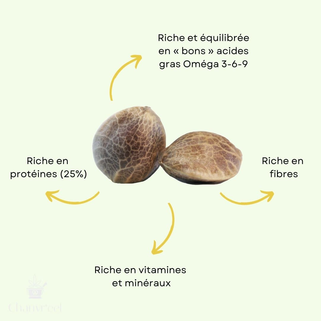 Graines de Chanvre France Entières - 200 gr - Nunti-Sunya