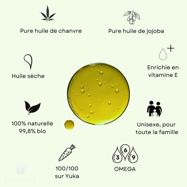 Huile de Soin & Massage Chanvre/Jojoba Bio | 100% naturelle - Chanvr'eel